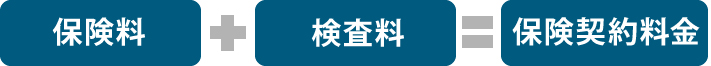 保険料+検査料=保険契約料金