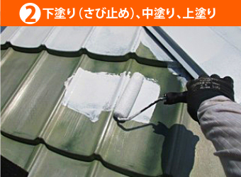 下塗り(さび止め)、中塗り、上塗り