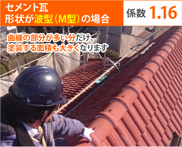 セメント瓦 形状が波型(M型)の場合、係数1.16
