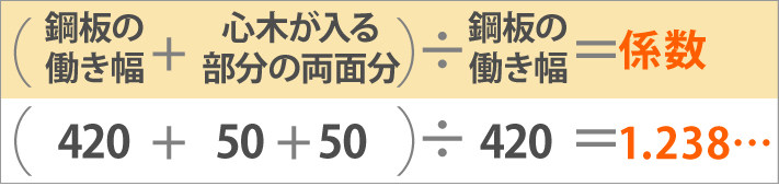 (鋼板の 働き幅+心木が入る部分の両面分)÷鋼板の働き幅=係数