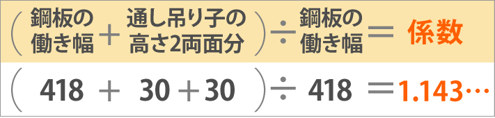 (鋼板の働き幅+通し吊り子の高さ2両面分)÷鋼板の働き幅=係数