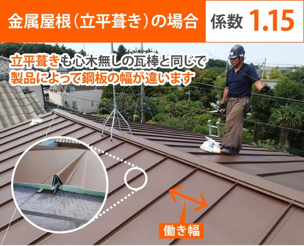 金属屋根(立平葺き)の場合、係数1.15