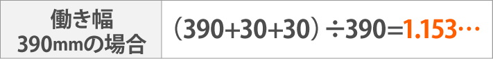 働き幅 390mmの場合(390+30+30)÷390=1.153…