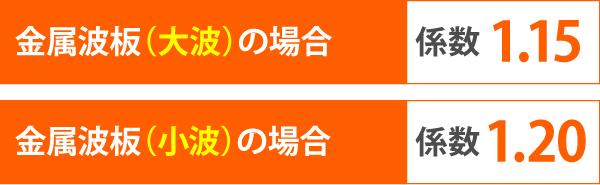 金属波板(大波)の場合、1.15 金属波板(小波)の場合、1.20