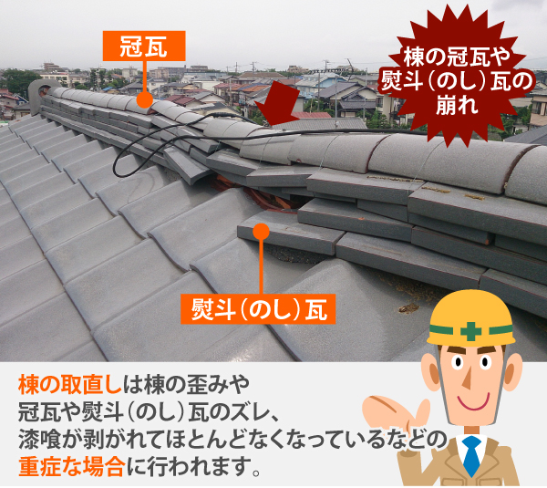 棟の冠瓦や 熨斗(のし)瓦の 崩れ