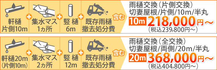 雨樋交換(片側交換)切妻屋根/片側/10m/半丸税込239800円〜、雨樋交換(全交換)切妻屋根/両側/20m/半丸税込404800円〜