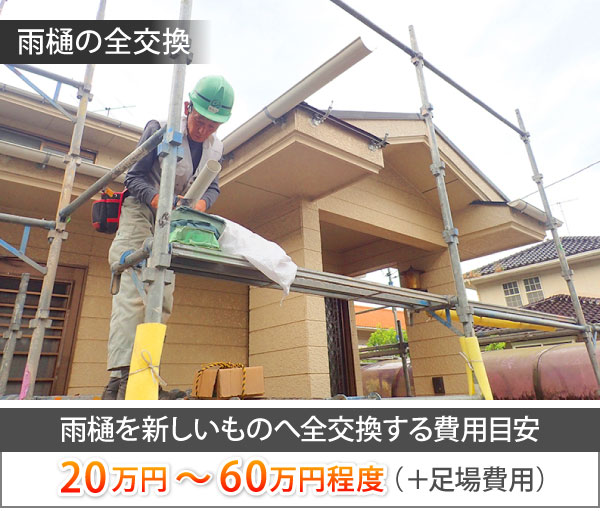 雨樋の全交換20万円~60万円程度(+足場費用)