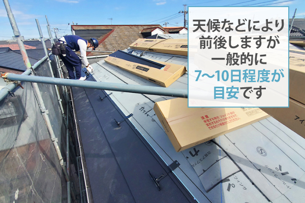 天候などにより前後しますが一般的に7~10日程度が目安です
