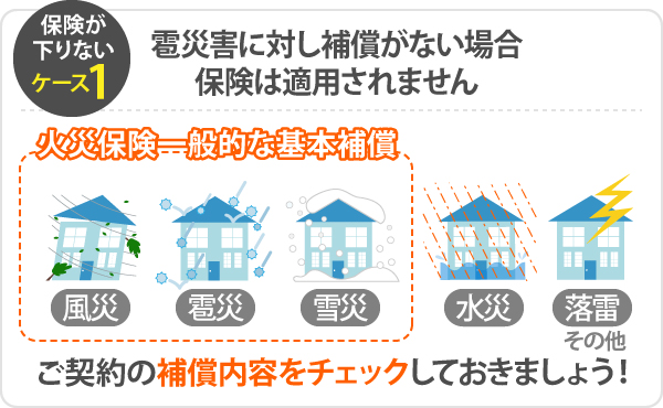 保険が下りないケース1、雹災害に対し補償がない場合保険は適用されません。火災保険の一般的な基本補償は風災、雹災、雪災などで、水災や落雷等は含まれません。ご契約の補償内容をチェックしておきましょう!