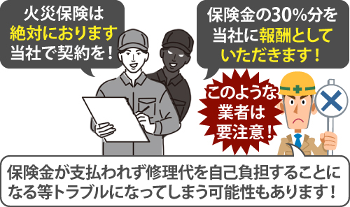 「火災保険は絶対におりますので当社で契約を!」「保険金の30%分を当社に報酬としていただきます!」など、このように話す業者は要注意!保険金が支払われず修理代を自己負担することになる等、トラブルになってしまう可能性もあります!