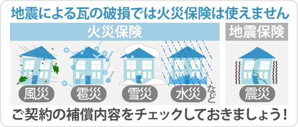 地震による瓦の破損では火災保険は使えません。ご契約の補償内容をチェックしておきましょう!
