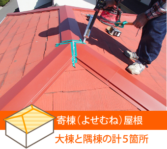 寄棟(よせむね)屋根の接合部は大棟と隅棟の計5箇所