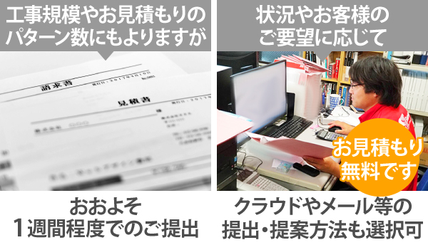 工事規模やお見積もりのパターン数にもよりますが、おおよそ1週間程度でのご提出。状況やお客様のご要望に応じて、クラウドやメール等の提出・提案方法も選択可能です!