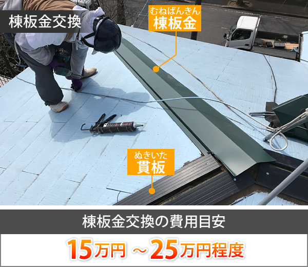 棟板金交換の費用目安は、15万円~25万円程度