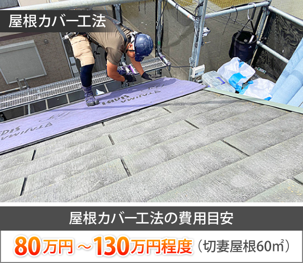 屋根カバー工法の費用目安は、80万円~130万円程度(切妻屋根60㎡)