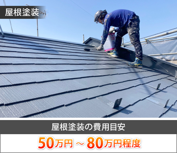 屋根塗装の費用目安は、50万円~80万円程度