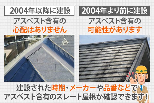 2004年より前に建設されたお住まいの屋根はアスベスト含有の可能性があります、2004年以降に建設されたものにはアスベスト含有の心配はありません。建設された時期・メーカーや品番などで、アスベスト含有のスレート屋根か確認できます!