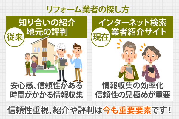 リフォーム業者の探し方として、信頼性重視、紹介や評判は今も重要要素です!
