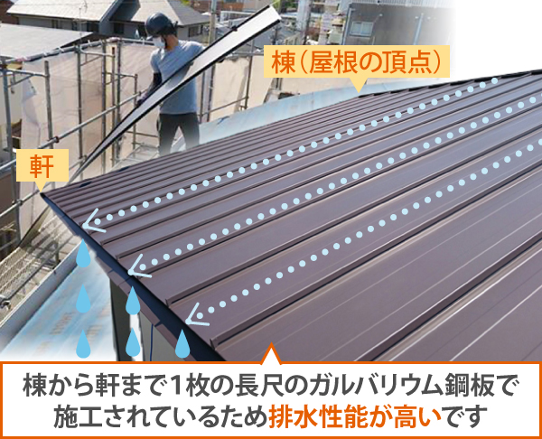棟から軒まで1枚の長尺のガルバリウム鋼板で、施工されているため排水性能が高いです
