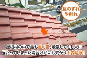 屋根材の中で最も重い瓦、ずれたり割れた瓦が飛散してもし人に当たってしまった場合けがにも繋がり大変危険!