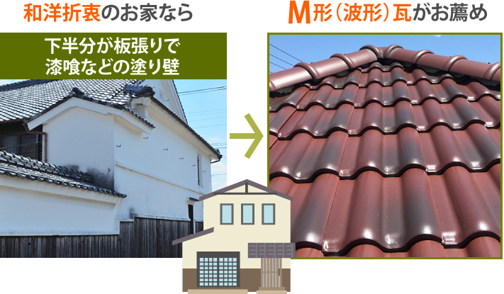 下半分が板張りで漆喰などの塗り壁の和洋折衷のお家ならM形(波形)瓦がお薦め