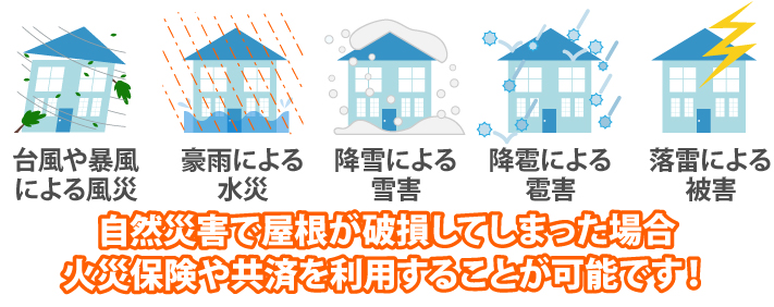 自然災害で屋根が破損してしまった場合、火災保険や共済を利用することが可能です!