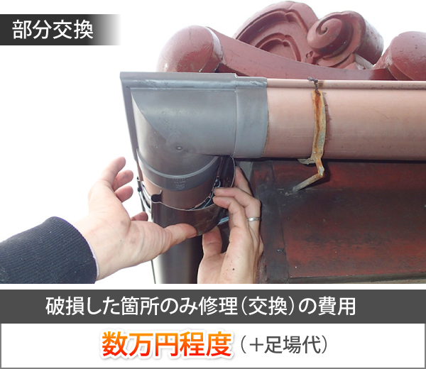部分交換の場合、破損した箇所のみ修理(交換)の費用は足場代を含め数万円程度