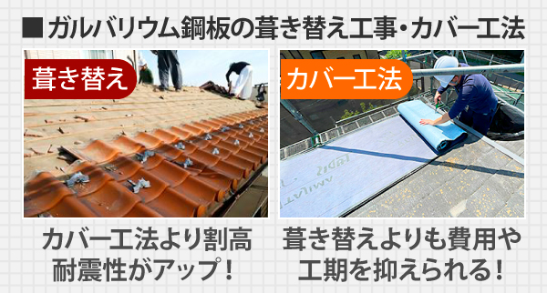 葺き替えは、カバー工法より割高ですが耐震性がアップ!対してカバー工法は、葺き替えよりも費用や工期を抑えられるのがメリットです