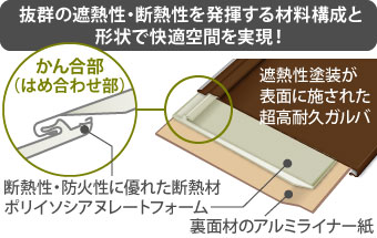 抜群の遮熱性・断熱性を発揮する材料構成と形状で快適空間を実現!