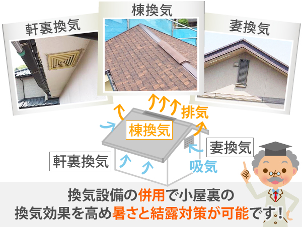 換気設備の併用で小屋裏の換気効果を高め暑さと結露対策が可能です!
